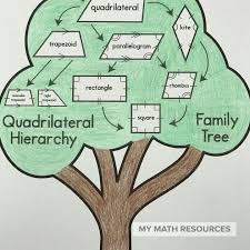 Properties Of Quadrilaterals Matho Bingo Game Video Math Models Quadrilaterals Math Vocabulary Activities