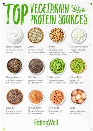 Top Vegetarian Protein Sources If You Re Following A Veggie Lover Diet Attempt These M Vegetarian Protein Sources Clean Eating Vegetarian Vegetarian Protein