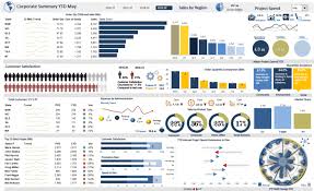 Excel Finance Administration Dashboard In 2020 Dashboard Examples Finance Dashboard Excel Dashboard Templates