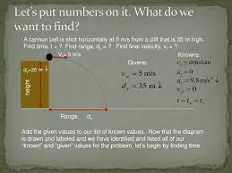 As a little bit of a review we know that if we have some function let's call it f we don't have to call it f but f is the letter most typically used for functions then if i give it an input a valid input if i give it a valid input and i use the variable x for that valid input it is going to map that to an output it is going to map that or produce given this x it's going to produce an output. Projectile Motion Physics Level Ppt Download