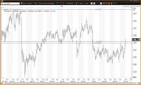 Johnson Johnson Stock Rebounds After Earnings