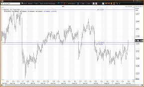 Johnson Johnson Stock Rebounds After Earnings