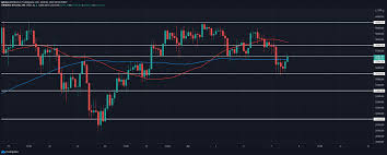 El valor total en usd de bitcoin en circulación. Prediccion Del Precio De Bitcoin Bitcoin Rompe Un Minimo A 55 500 Listo Para Retroceder Mas Alto Hoy Bitcoinethereumnews Com
