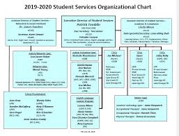 Student Services Staff Organization Chart