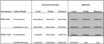 Airspeed Indicator Asi