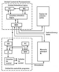 Learn vocabulary, terms and more with flashcards terms in this set (31). Http Arquitecturadecompu Blogspot Com 2012 03 Arquitectura De Computadoras Html