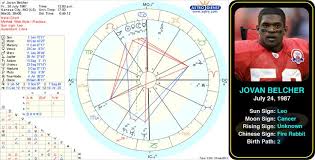 Jovan Belcher S Birth Chart Http Www Astrologynewsworld Com Index Php Galleries Celeb Gallery Item Jovan Belcher Natal Charts Birth Chart Gemini Ascendant