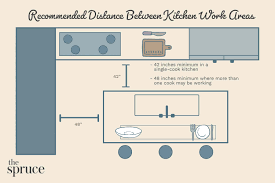 We also share a couple of important kitchen island dimensions to consider before purchasing a kitchen island. Kitchen Space Distance Recommendations