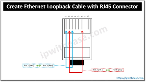 Inspect each wire is flat even at the front of the plug. Create Ethernet Loopback Cable With Rj45 Connector Ip With Ease