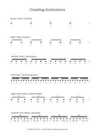 A triplet splits a portion of time into three equal parts. How To Count 8th Notes 16th Notes Triplets And More Ross Farley