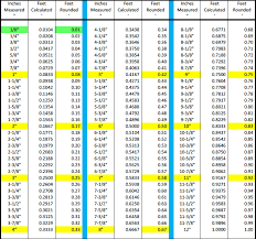 Conversion Chart Decimal Feet To Inches Bedowntowndaytona Com