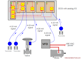 Dcs With Analog Signals Process Control Ladder Logic Piping And Instrumentation Diagram