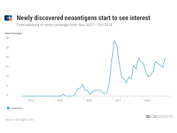 The New Personalized Cancer Treatment Why Neoantigen