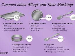 Check spelling or type a new query. A Guide To Silver Markings And Basic Terms