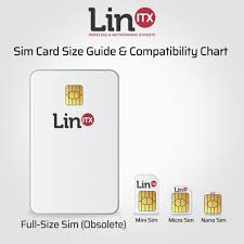 What envelopes do you need for slimline cards? Mobile Phone 4g Lte Sim Card Size Guide Linitx Blog