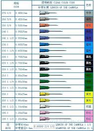 Hypodermic Needle Gauge Size Chart Best Picture Of Chart