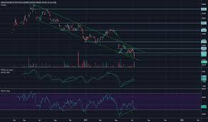 bal stock price and chart amex bal tradingview