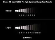 FiLMiC LogV2 First Look - Double Digit Dynamic Range to Your New ...