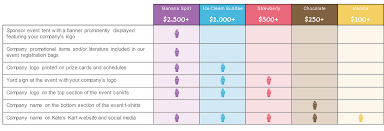 Kates Kart Ics Donation Chart Kates Kart