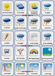 Die untenstehende tabelle gibt einen überblick über alle bei wetteronline im rahmen der wettervorhersagen verwendeten symbole und deren bedeutung. Wetter Ubungen Counterpoise Dijasporci24 Site