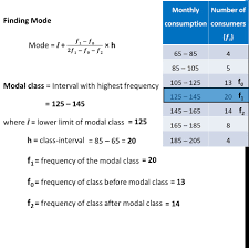 Twenty students were asked how many hours they worked per a frequency is the number of times a value of the data occurs. Ex 14 3 1 Class 10 Maths Monthly Consumption Of Electricity Of 68