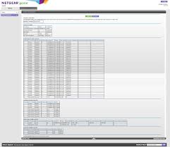 Cm1000 Slow Downloads On Xfinity Gig Service Netgear Communities