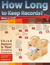 How Long To Keep Your Records For Shred Nations