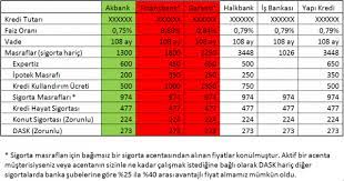 Çoğu zaman dask (zorunlu deprem sigortası) ile de karıştırılan konut sigortasının kapsamı dask'tan farklıdır. Konut Kredisi Basvurusu Yaparken Bunlara Dikkat Edin
