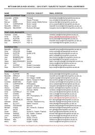 MITCHAM GIRLS HIGH SCHOOL