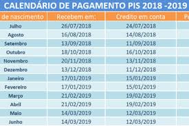 Abono salarial pis e pasep começa a ser pago hoje pela caixa, juntamente com beneficiários do auxílio emergencial, somando 8,8 milhões de pessoas. Pagamento Do Abono Salarial Pis Pasep Tem Inicio Nesta Quinta Feira 14