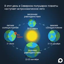 Традиция празднования этого летнего дня пошла от язычников и зороастрийцев. Letnee Solncestoyanie Kogda Nastupit Samyj Dlinnyj Den V 2020 Godu Infografika Riamo