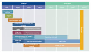 How To Plan An Event Step By Step Guide With Editable Templates