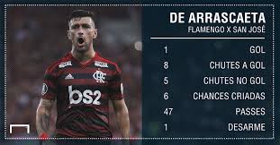 Flamengo Goleia Mas Levanta Duvidas E Uma Certeza Em Arrascaeta Goal Com