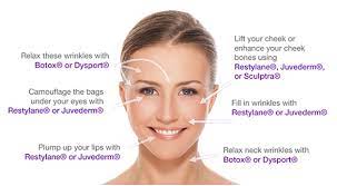 Lots of patients think lip filler is a one size fits all treatment and everyone will come out with large swollen looking lips. Botox Cosmetic Dysport Cosmetic Rhinoplasty Injections Facial Implants