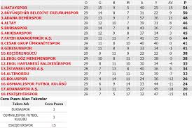 12 eylül 2020 cumartesi 17:00. Super Lig 28 Hafta Mac Sonuclari Super Lig 28 Hafta Puan Durumu Ve 29 Hafta Mac