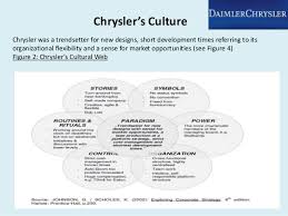 Daimler Chrysler Case Study