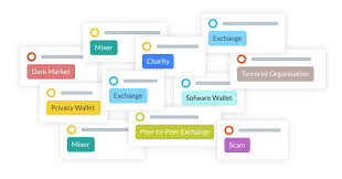 Using these services, bitcoiners can protect their privacy and keep prying eyes from assessing the history of their funds or other information about them. Blockchain Aml Crypto Compliance Platform Elliptic