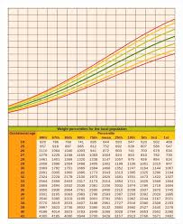 Reasonable Baby Weight Chart Tracker Newborn Height And