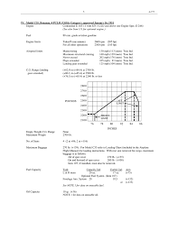 iv model c35 bonanza 4 pclm utility category approved