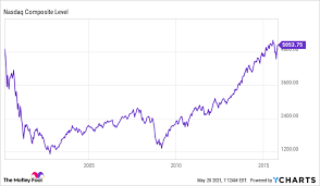If the market crashes again in 2021, remind yourself that you lived through another crash just last year. Stocks Keep Falling Should You Keep Buying The Motley Fool