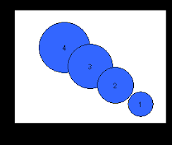 Control Excel Bubble Chart Bubble Sizes