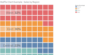 Waffle Charts With Descriptions Ben Neville Tableau Public