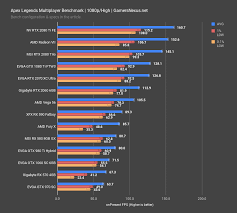 apex legends video card benchmark best gpus at 1080p