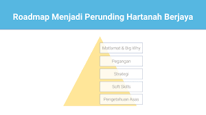 Yang paling bestnya, korang boleh dapat banyak sales. Cara Menjadi Ejen Hartanah Dan Jana Rm10 000 Sebulan Arif Hussin