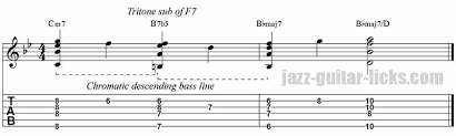 Tritone Substitution Jazz Guitar Lick Bb Jazz Guitar