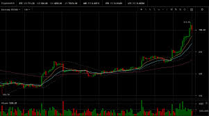 With so much going on causing bitcoin to go up, here is a detailed list of the more important factors. Bitcoin Price Rises Again Crypto News Net