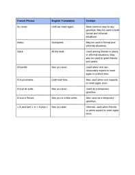 Learning how to say no problem in french is for the most part straight forward and simple. 4 Easy Ways To Say Goodbye In French Wikihow