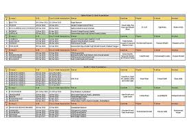 Maybe you would like to learn more about one of these? Schedule Of Senior And Under 19 Cricket Teams Trials For Balochistan And Sindh City Cricket Associations Khilari