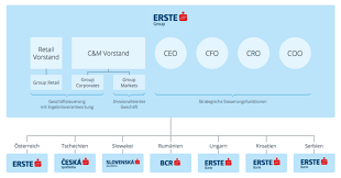 #glaubandich | founded as erste oesterreichische. Erste Bank Wikipedia