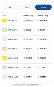 Para çevirisi 1 xag ile tl arasında gerçekleşmektedir. Gumus Gram Spot Yorum Ve Analizi 23 Haziran Sali 2020 Finanscepte